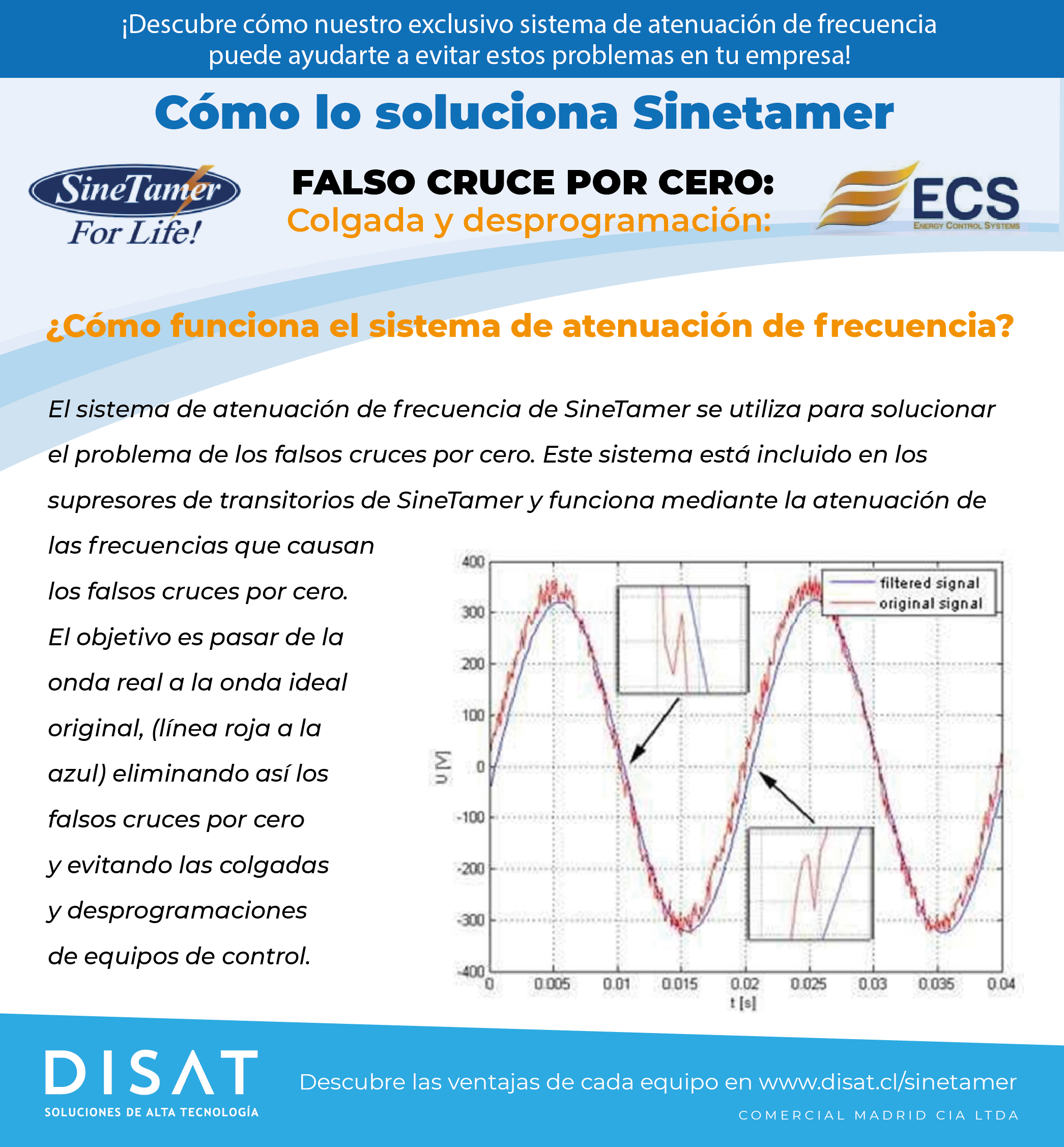 Sinetamer Atenuación frecuencia 1